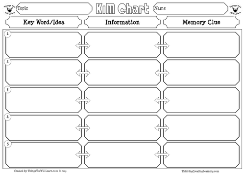 KIM Chart Graphic Organizer Set