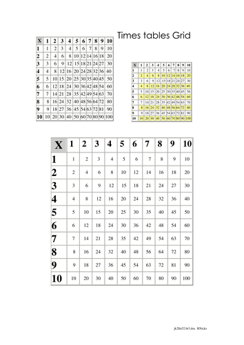 Times Tables; Range of self generating worksheets with answers and PowerPoint