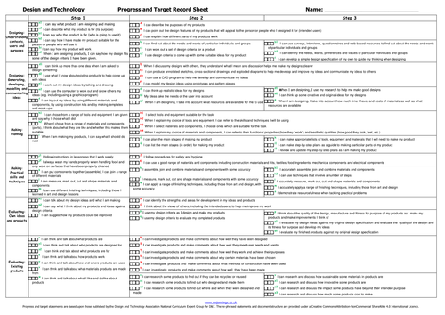Design and Technology Progress and Target Sheet - assessment and progression