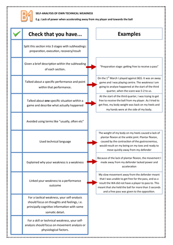 Pe gcse coursework aqa