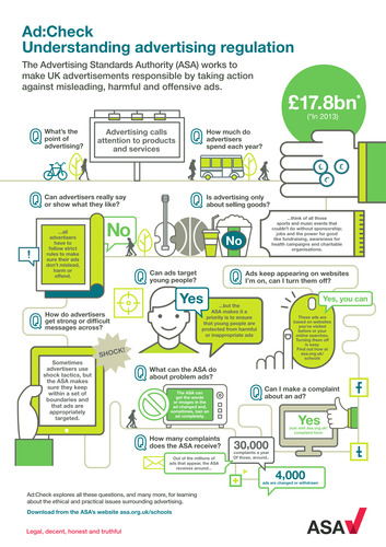 Ad:Check Infographic wall poster