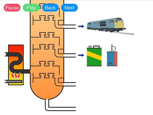 Fractional Distillation of Crude Oil (Video)