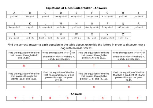 Equations of Lines Codebreaker