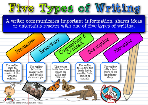 types-of-writing-posters-teaching-resources