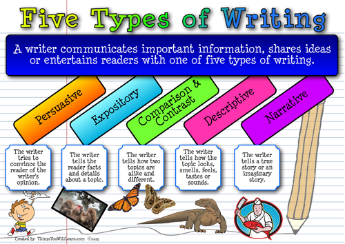 what are the different types of writing
