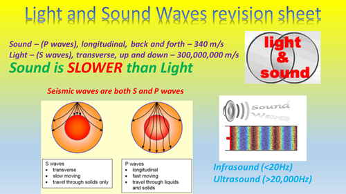 Light and Sound Waves revision sheet | Teaching Resources