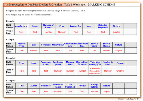 An Introduction to Database Design & Creation