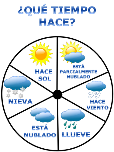 ¿Qué tiempo hace? Weather wheel | Teaching Resources