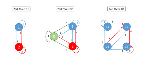 Extension - Introduction to Graph Theory