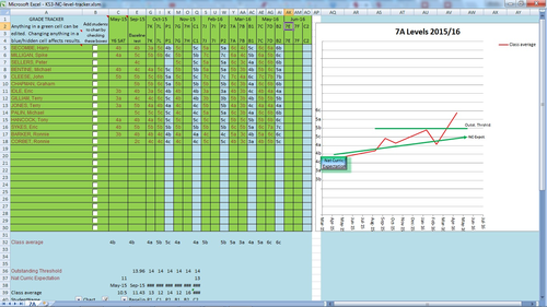 Key Stage 3 level tracker unprotected version Year 7 - 9 (4 classes per year)