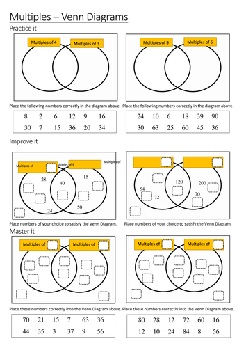 venn diagram template ks2 Venn diagram template 1 venn diagram template, venn diagram.