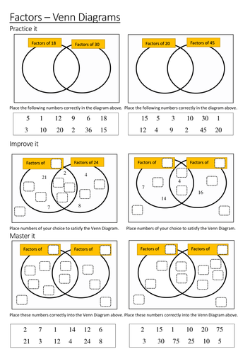 Factors Venn Diagrams | Teaching Resources