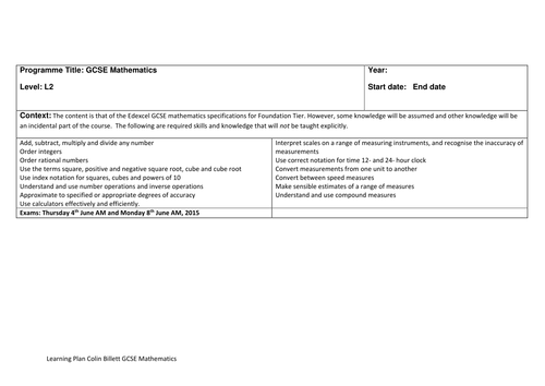 Mathematics GCSE Foundation 1-year Scheme of Work