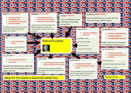 Queen Diamond Jubilee