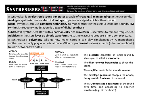 Simple Synthesis Revision