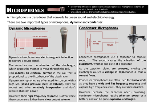 Simple Microphones Revision