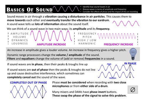 Simple Sound Revision | Teaching Resources