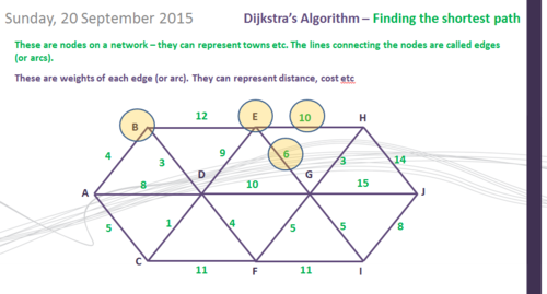 Decision 1 Dijkstra S Algorithm A Level Maths Teaching Resources