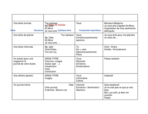 ib-ab-initio-spanish-text-types-paper-2-by-katrina-mousley-teaching