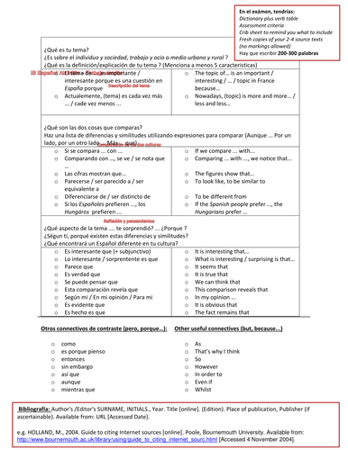 Useful Phrases For The Spanish Ab Initio Written Assignment Teaching Resources
