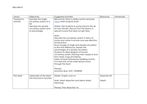 Transport in Animals Unit IGCSE Cambridge