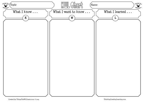 KWL Chart Graphic Organizer Set by ThingsYouWillLearn - Teaching