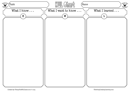 KWL Chart Graphic Organizer Set