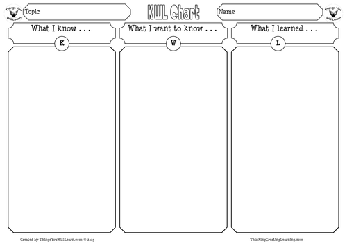 KWL Chart Graphic Organiser Set