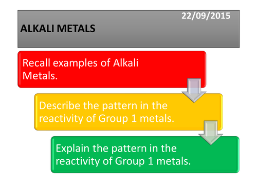 Explaining reactivity using Group 1 metals