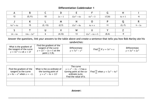 Differentiation Codebreakers
