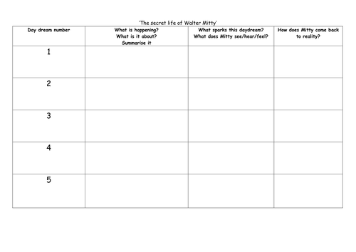 Walter Mitty daydreams worksheet