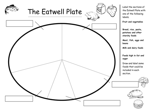 blank eat well plate w sheet by leannep83 teaching resources tes image