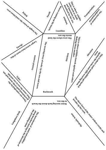 Coasts Key Terms  Jigsaw