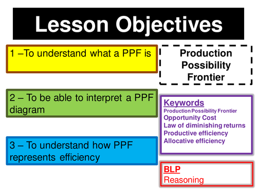 Production Possibility Frontier