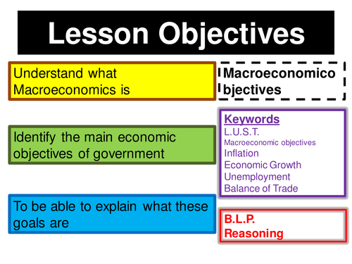Introduction to macroeconomics and macro policy objectives
