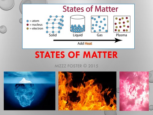 States of Matter: Solid, Liquid, Gas, Plasma Power Point