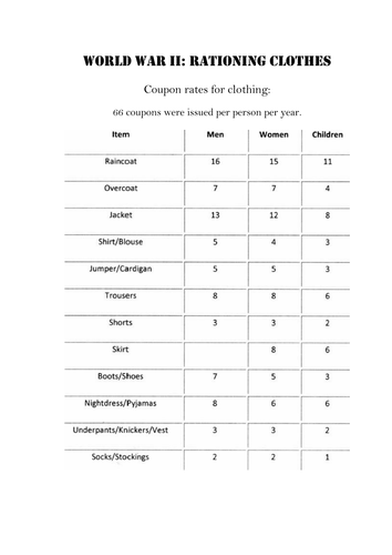 Rationing in WWII