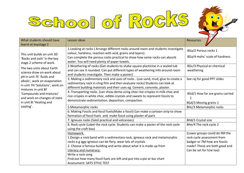 Key stage 3 condensed schemes of work