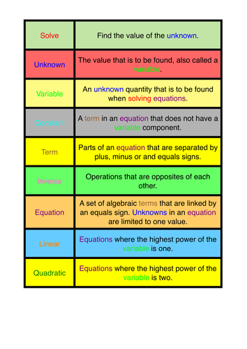 Solving Equations Keywords Definition Poster Teaching Resources