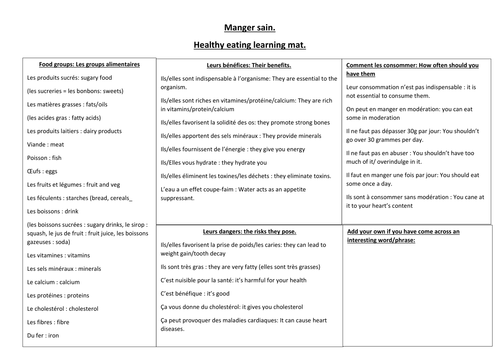 Manger sain. Healthy eating learning mat.