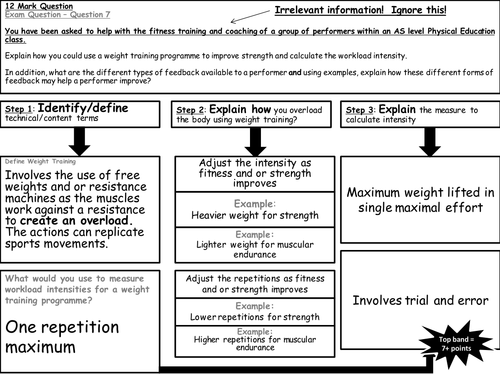 Differentiated Scaffolded templates - 12 marks questions - only the fitness part of the questions  
