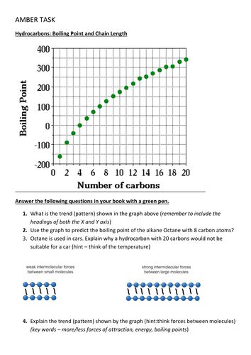 Fractional Distillation