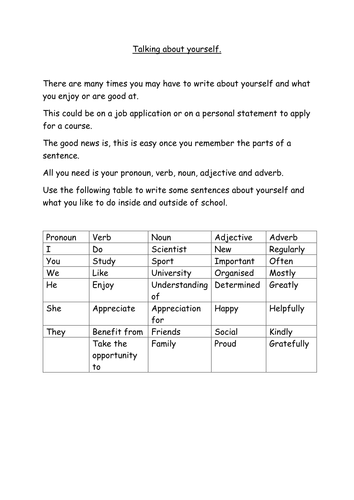 Talking about yourself - for communication and literacy