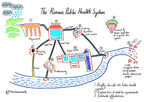 card u health form pdf by Resources  Mindmap  Teaching Health Newmark Roman Public