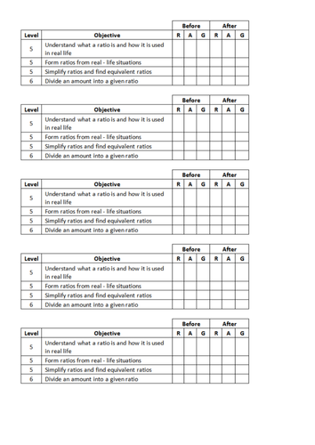 Practical intro to Ratio
