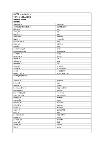 iGCSE AQA Topic 1 Socialising -  Vocabulary (Spanish AND English)