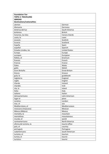 iGCSE AQA Vocabulary - Topic 2, Travelling abroad (Spanish AND English)