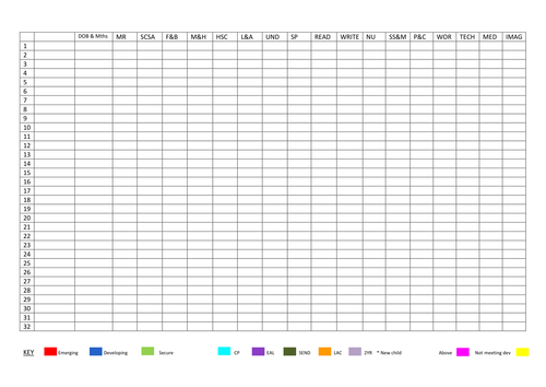 cohort tracker EYFS