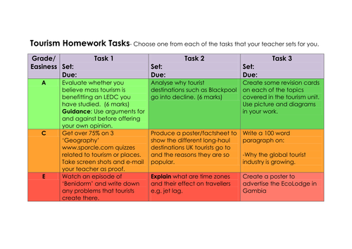 Tourism articles for students image