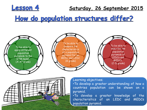 Lesson 4 Population Pyramids Teaching Resources